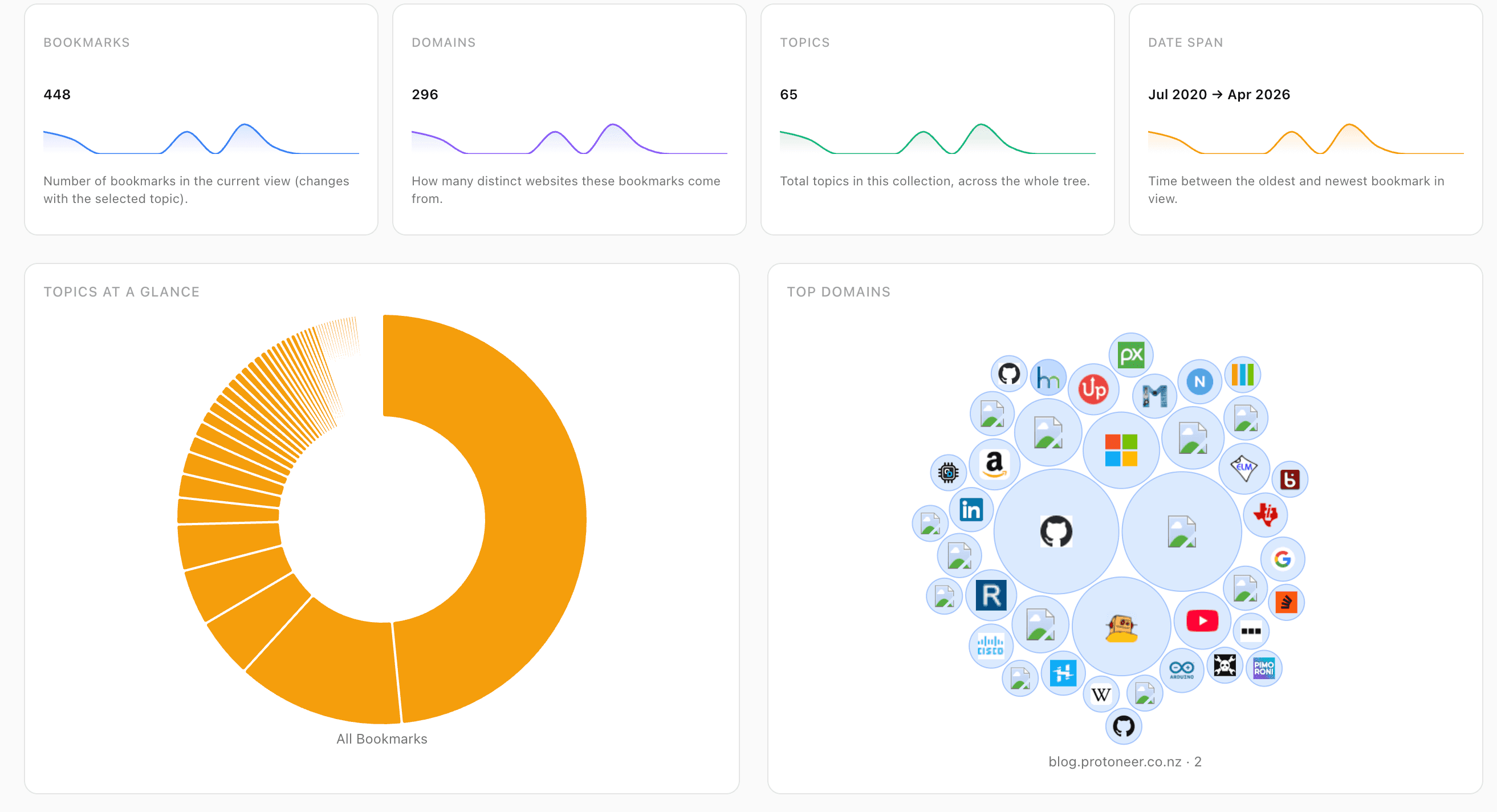 Atlas — see the shape of your collection